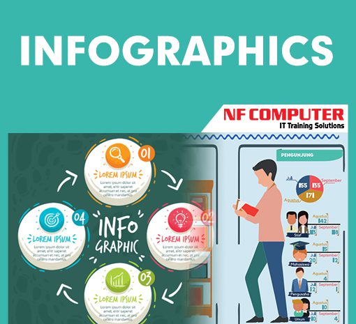  Apa itu Infographics?