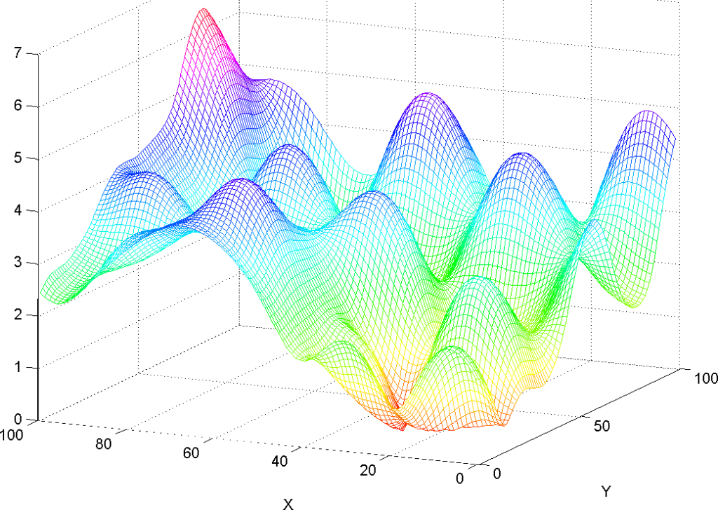 Matlab Intermediate – NF Computer